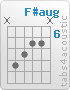 Chord F#aug (x,9,8,7,7,x)